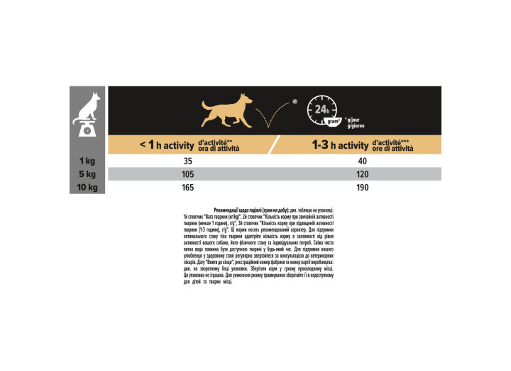 Purina Pro Plan Dog Adult Small & Mini Everyday Nutrion для собак порід курка 3 кг