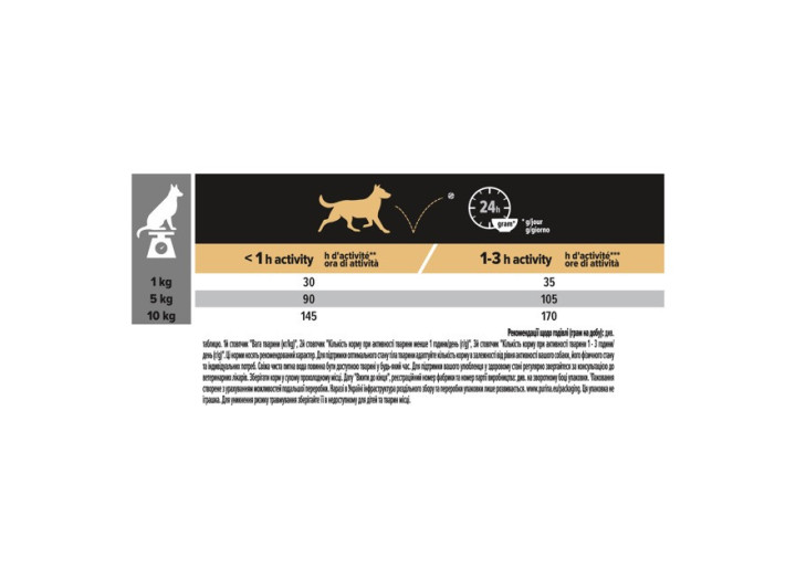 Purina Pro Plan Dog Adult 9+ Small & Mini Age Defence для собак малих порід із куркою 3 кг
