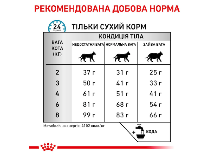 Royal Canin Hypoallergenic для котів 400 г