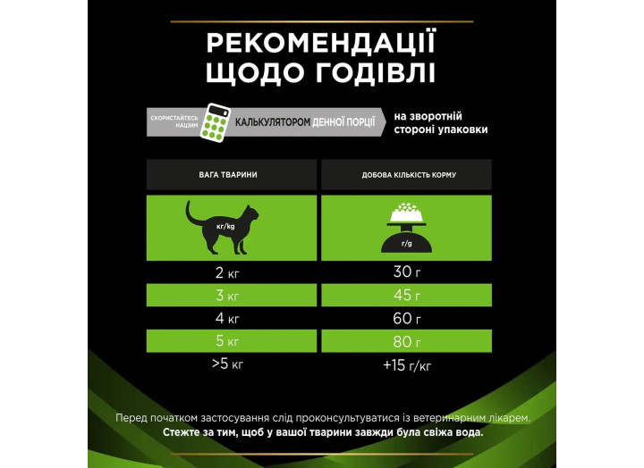 Purina Veterinary Diets HA Hypoallergenic Feline для котів при алергії 1.3 кг