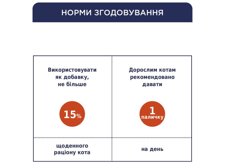 Клуб 4 Лапи Premium М'ясна паличка з лососем та тріскою для кішок 10х5 г