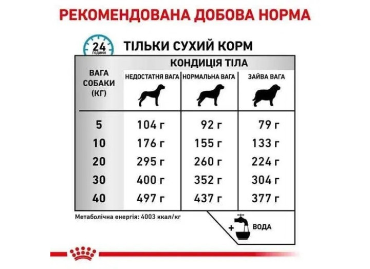 Royal Canin Anallergenic Dog для собак 3 кг