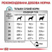 Royal Canin Anallergenic Dog для собак 3 кг