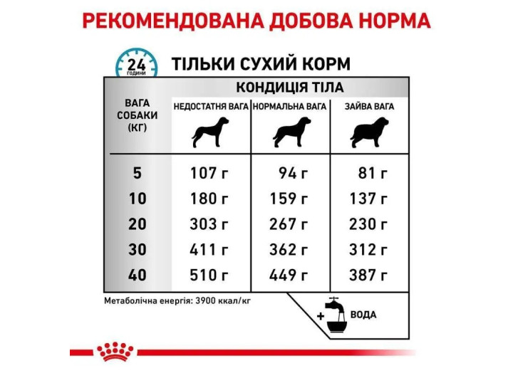 Royal Canin Skin Care Canine при дерматозах и выпадении шерсти для собак 11 кг