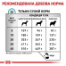 Royal Canin Skin Care Adult Canine для собак 11 кг