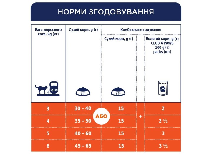 Клуб 4 Лапи Premium Indoor 4 in 1 для котів 900 г