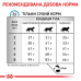 Royal Canin Hypoallergenic для котів 2.5 кг