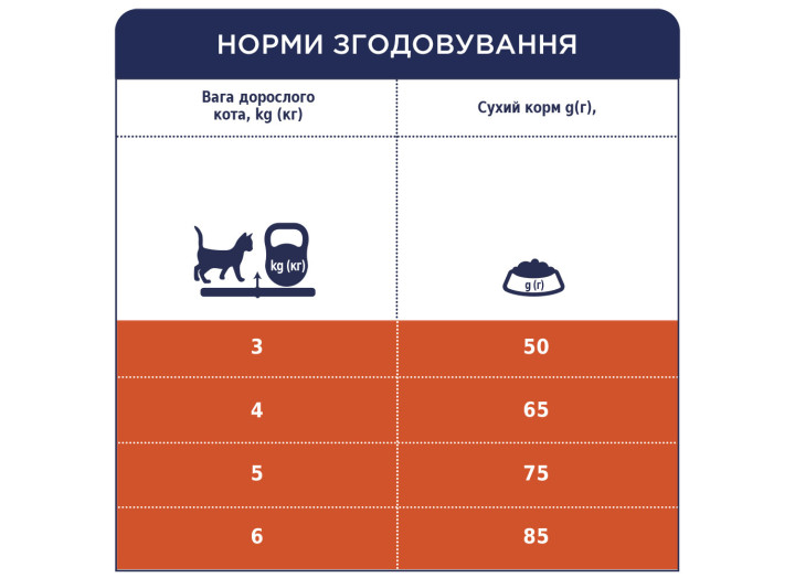 Клуб 4 Лапи Premium Hairball Control для котів 14 кг