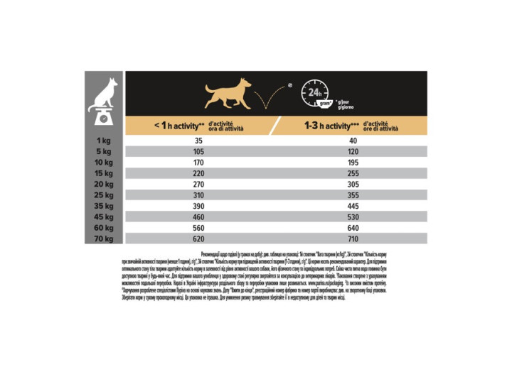Purina Pro Dog Adult Medium Sensitive Digestion Lamb для собак з ягнятком 14 кг