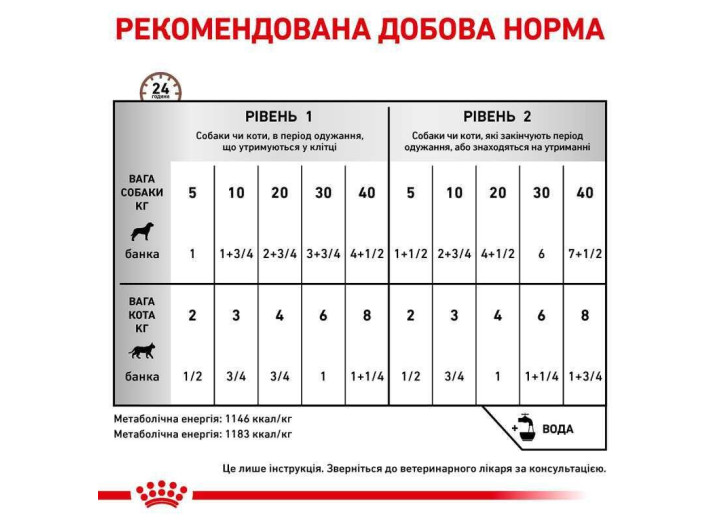 Royal Canin Recovery для собак та кішок 12х195 г