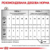 Royal Canin Recovery для собак та кішок 12х195 г