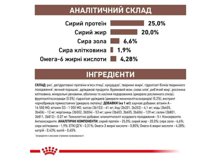 Royal Canin Gastrointestinal Canine для собак 15 кг