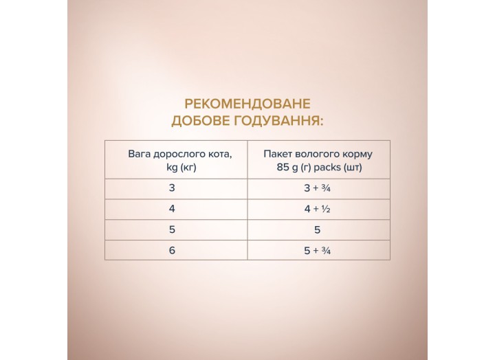 Клуб 4 Лапи Premium Смужки з кроликом в соусі для котів 12х85 г