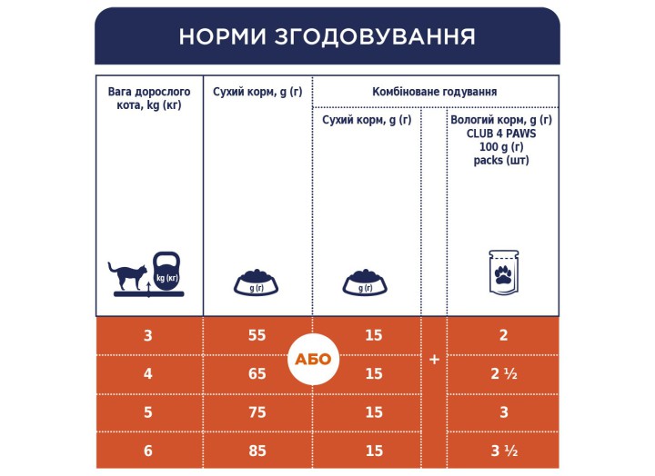 Клуб 4 Лапы Premium Chicken для кошек с курицей 900 г