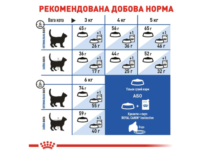 Royal Canin Indoor 27 для котів 10 кг