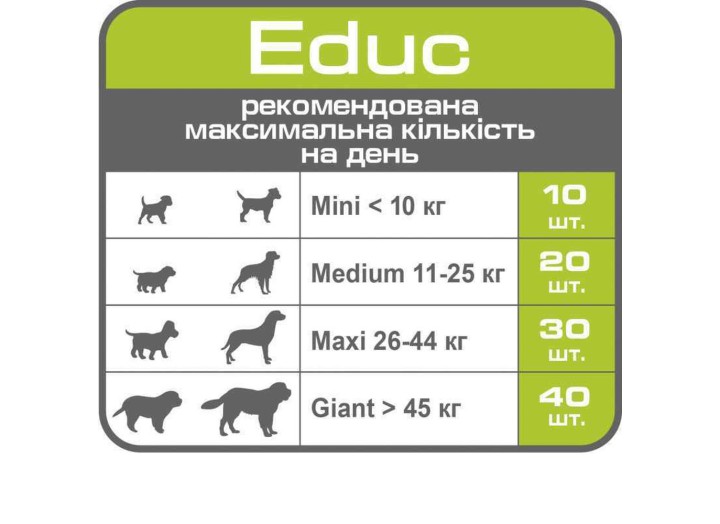 Royal Canin Educ Canine лакомство для собак 50 г