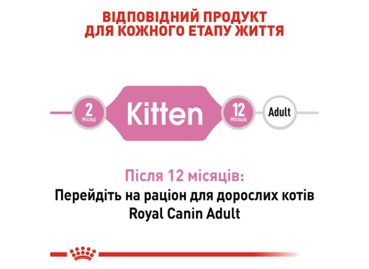 Royal Canin Kitten для кошенят 4 кг
