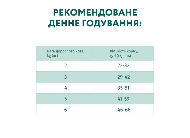 Optimeal Sterilised Beef Sorghum для стерилізованих кішок з яловичиною 10 кг